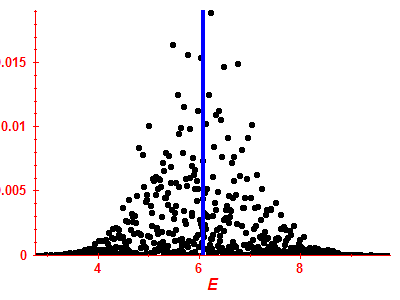 Strength function